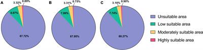 Distribution and interaction of the suitable areas of Beauveria bassiana and Bactrocera dorsalis (Hendel)